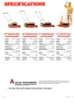 Afbeeldingen van Allis Chalmers rotary mowers